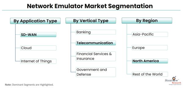 Network-Emulator-Market-Segmentation